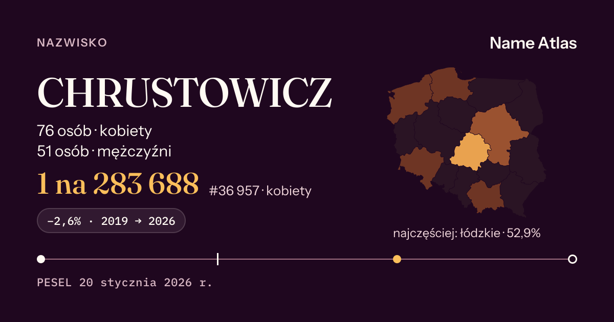 Karta nazwiska z liczbami z rejestru PESEL: CHRUSTOWICZ
