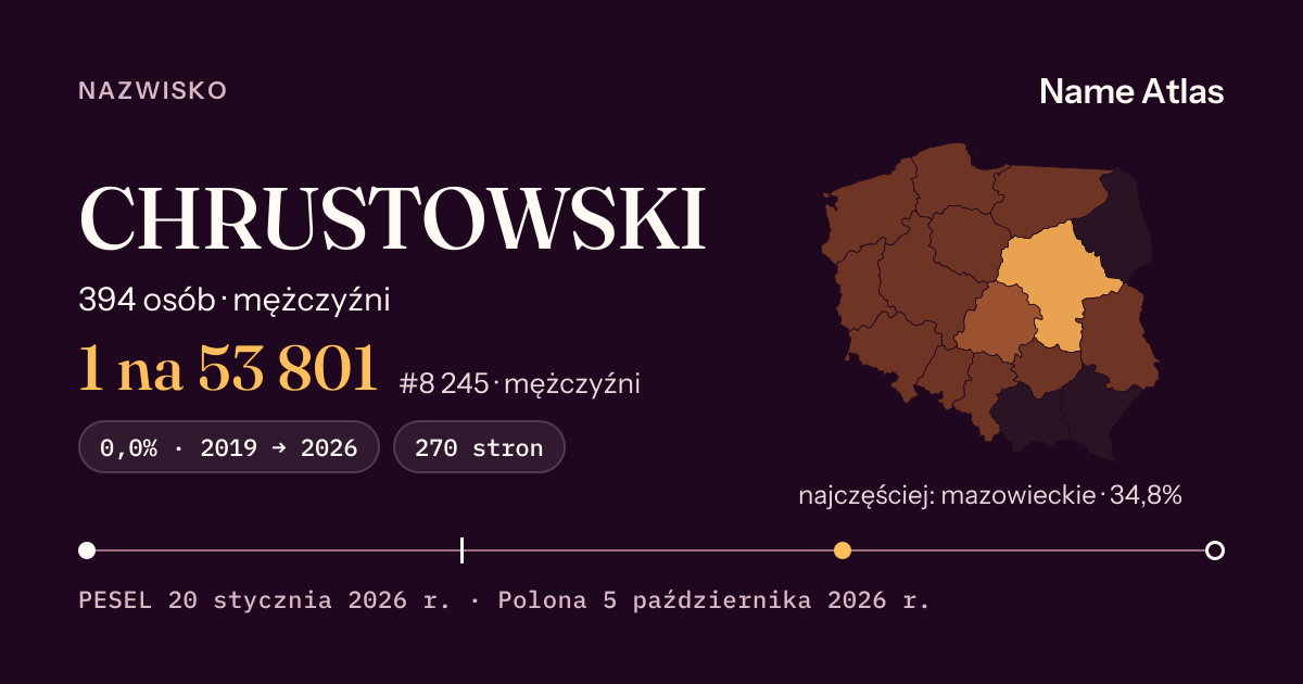 Karta nazwiska z liczbami z rejestru PESEL: CHRUSTOWSKI