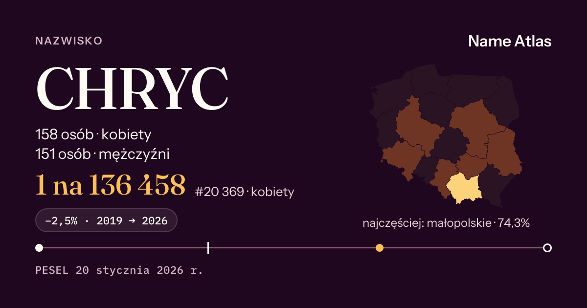 Karta nazwiska z liczbami z rejestru PESEL: CHRYC