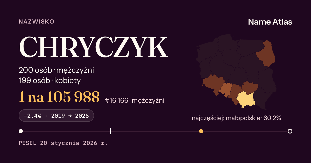 Karta nazwiska z liczbami z rejestru PESEL: CHRYCZYK
