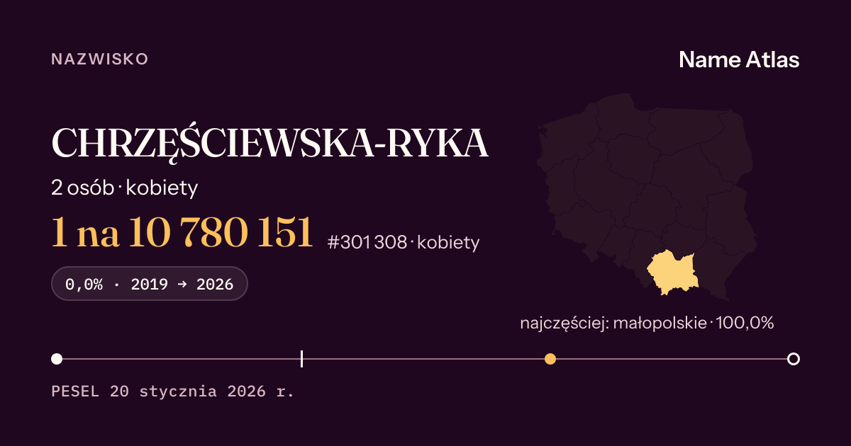 Karta nazwiska z liczbami z rejestru PESEL: CHRZĘŚCIEWSKA-RYKA