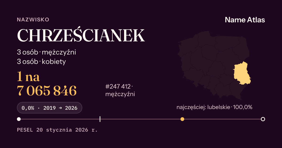 Karta nazwiska z liczbami z rejestru PESEL: CHRZEŚCIANEK