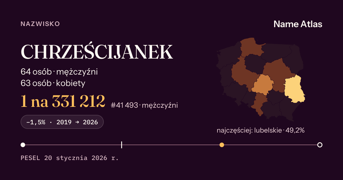 Karta nazwiska z liczbami z rejestru PESEL: CHRZEŚCIJANEK