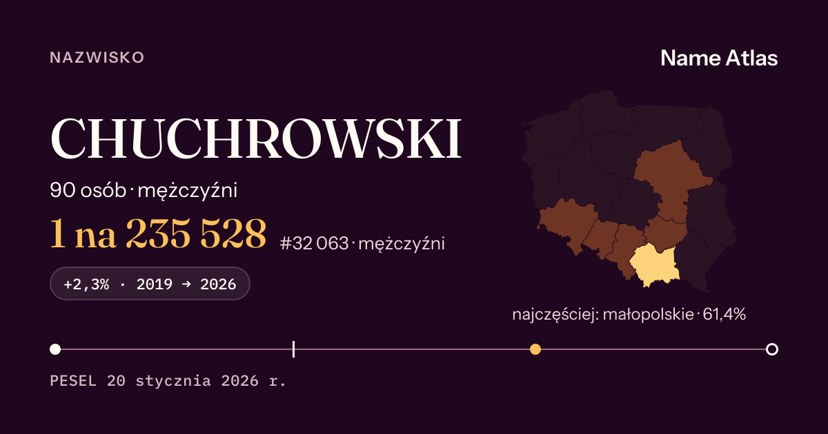 Karta nazwiska z liczbami z rejestru PESEL: CHUCHROWSKI