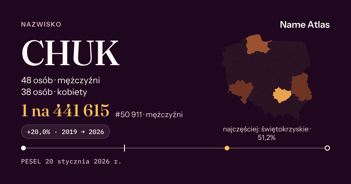 Karta nazwiska z liczbami z rejestru PESEL: CHUK