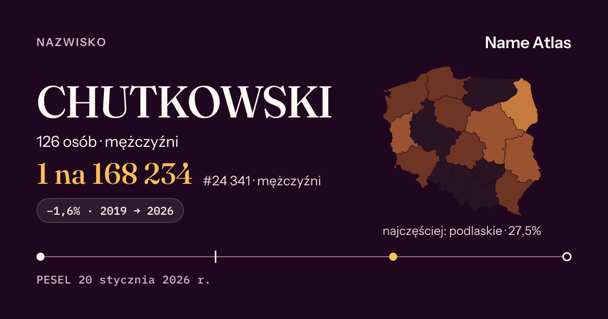 Karta nazwiska z liczbami z rejestru PESEL: CHUTKOWSKI