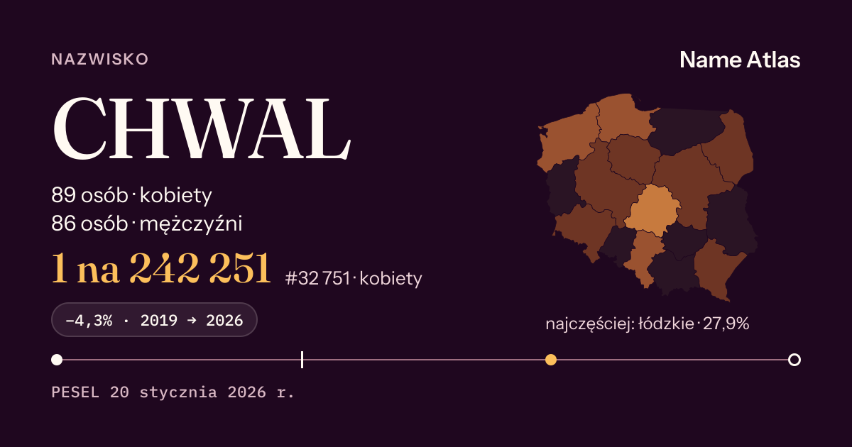 Karta nazwiska z liczbami z rejestru PESEL: CHWAL
