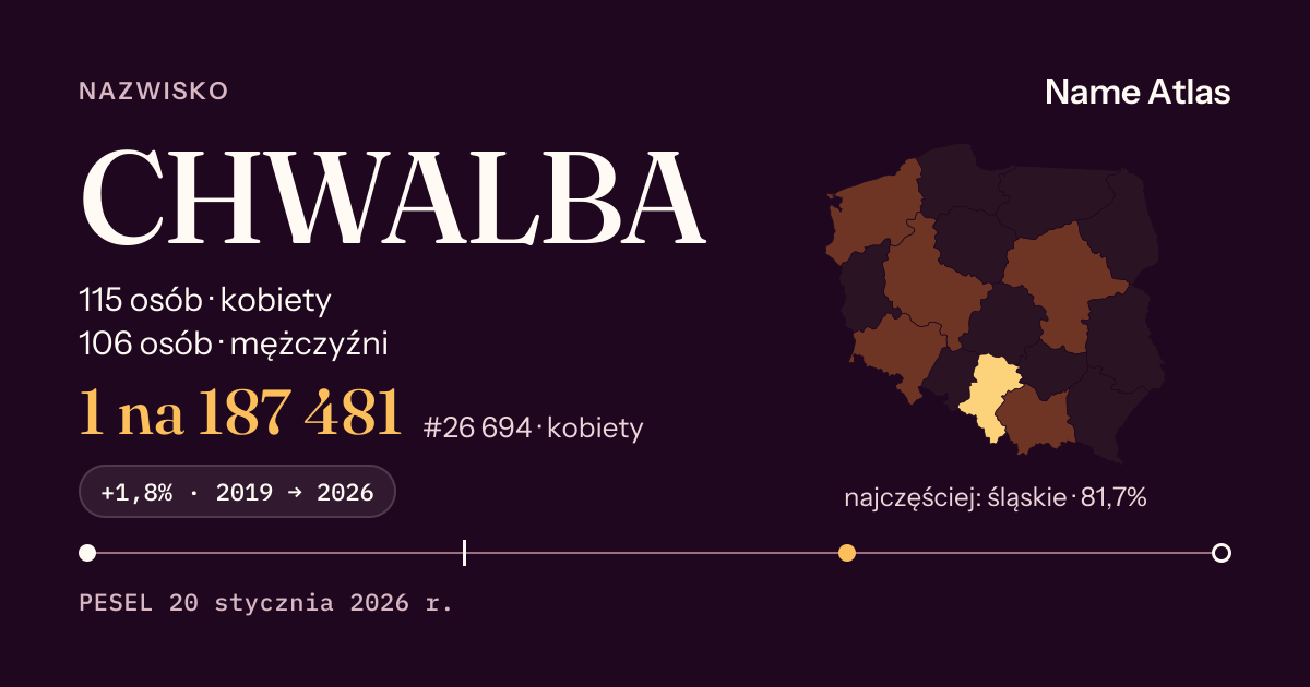 Karta nazwiska z liczbami z rejestru PESEL: CHWALBA