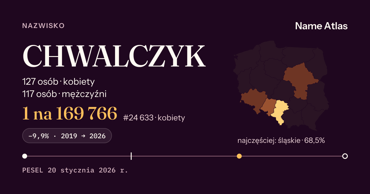 Karta nazwiska z liczbami z rejestru PESEL: CHWALCZYK