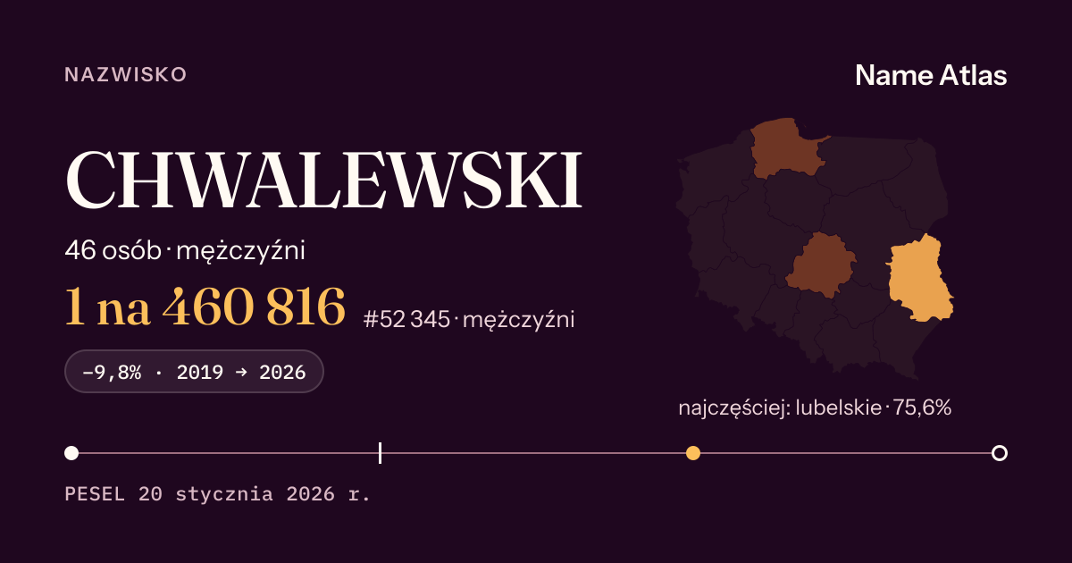 Karta nazwiska z liczbami z rejestru PESEL: CHWALEWSKI