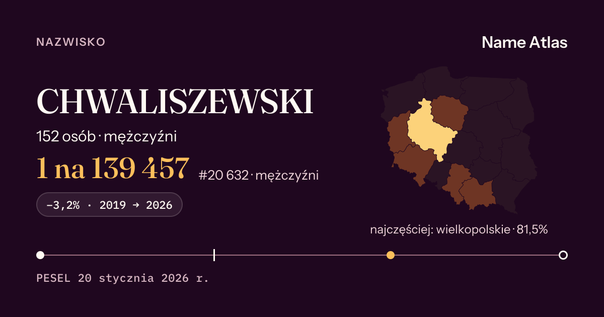 Karta nazwiska z liczbami z rejestru PESEL: CHWALISZEWSKI