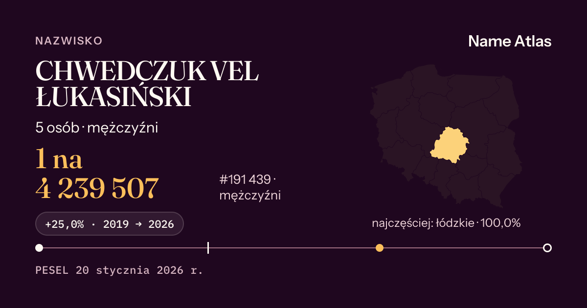 Karta nazwiska z liczbami z rejestru PESEL: CHWEDCZUK VEL ŁUKASIŃSKI
