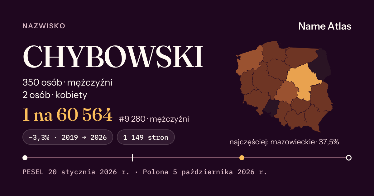 Karta nazwiska z liczbami z rejestru PESEL: CHYBOWSKI