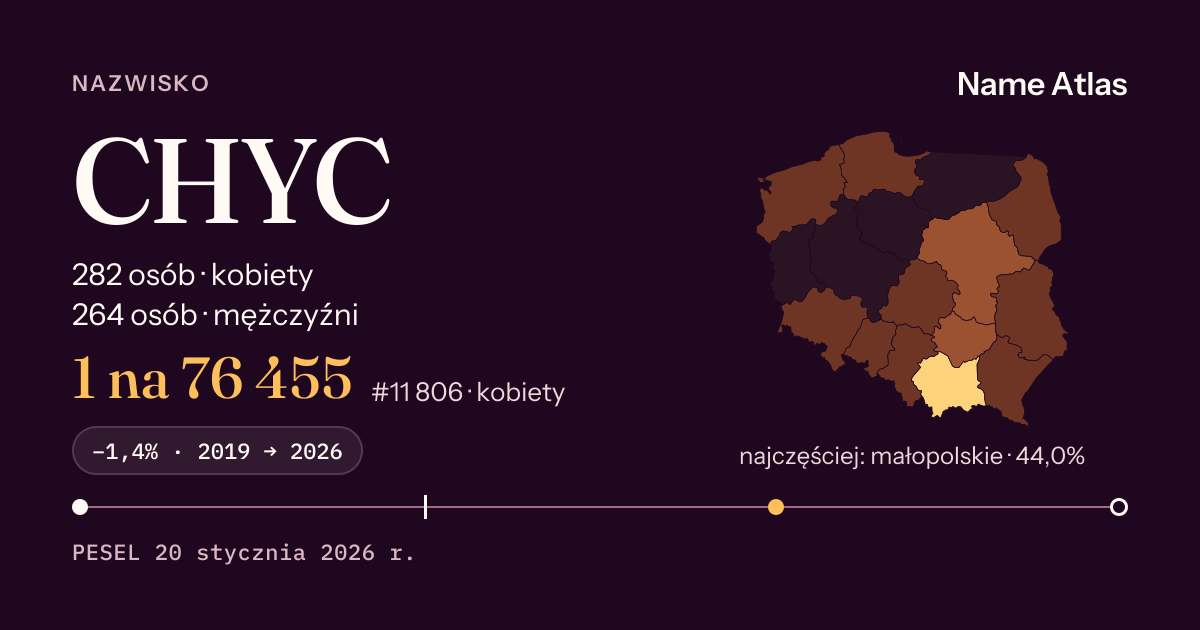 Karta nazwiska z liczbami z rejestru PESEL: CHYC