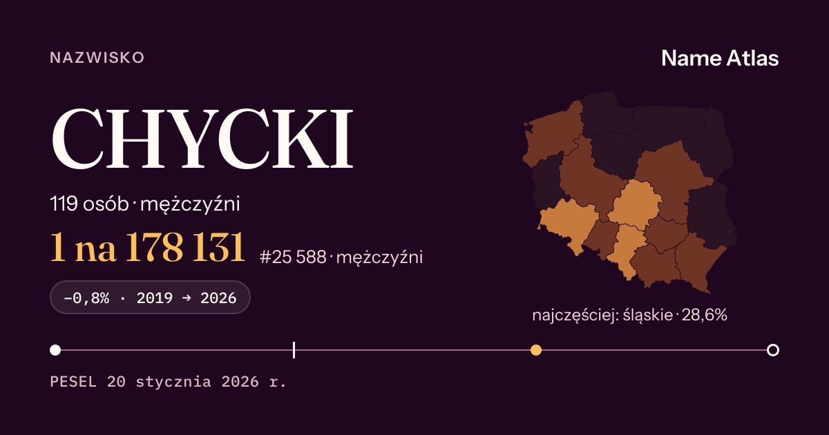 Karta nazwiska z liczbami z rejestru PESEL: CHYCKI