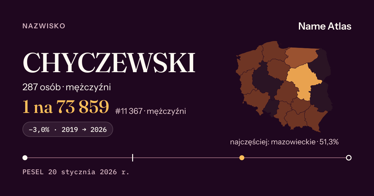 Karta nazwiska z liczbami z rejestru PESEL: CHYCZEWSKI