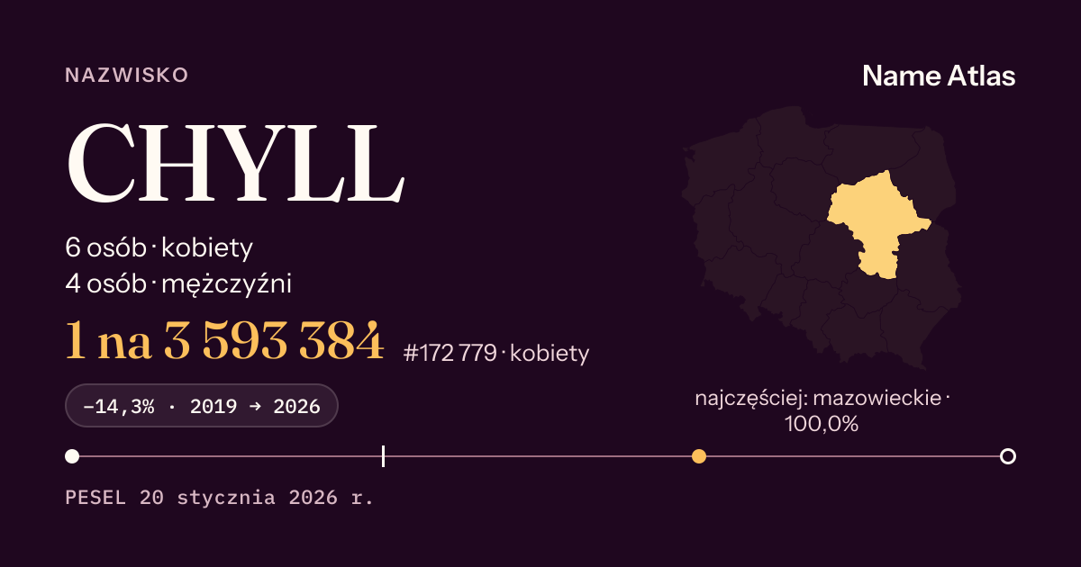 Karta nazwiska z liczbami z rejestru PESEL: CHYLL