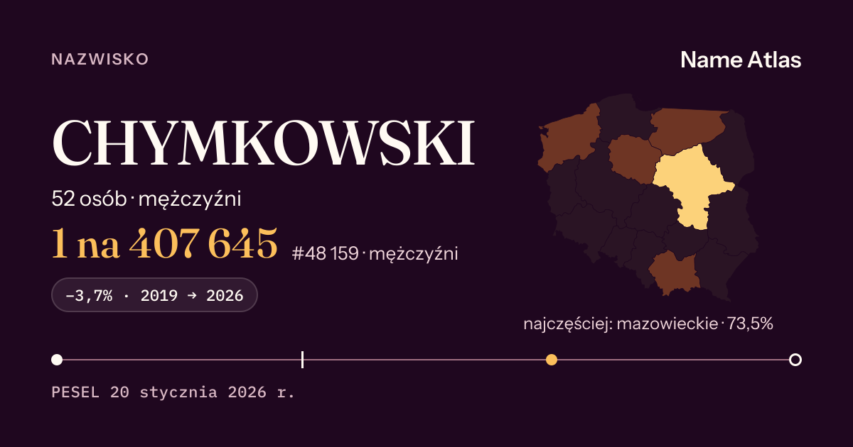 Karta nazwiska z liczbami z rejestru PESEL: CHYMKOWSKI
