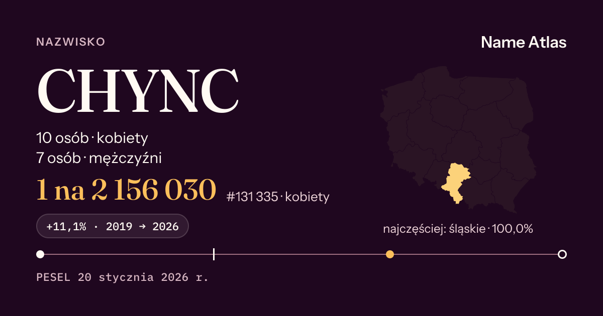 Karta nazwiska z liczbami z rejestru PESEL: CHYNC