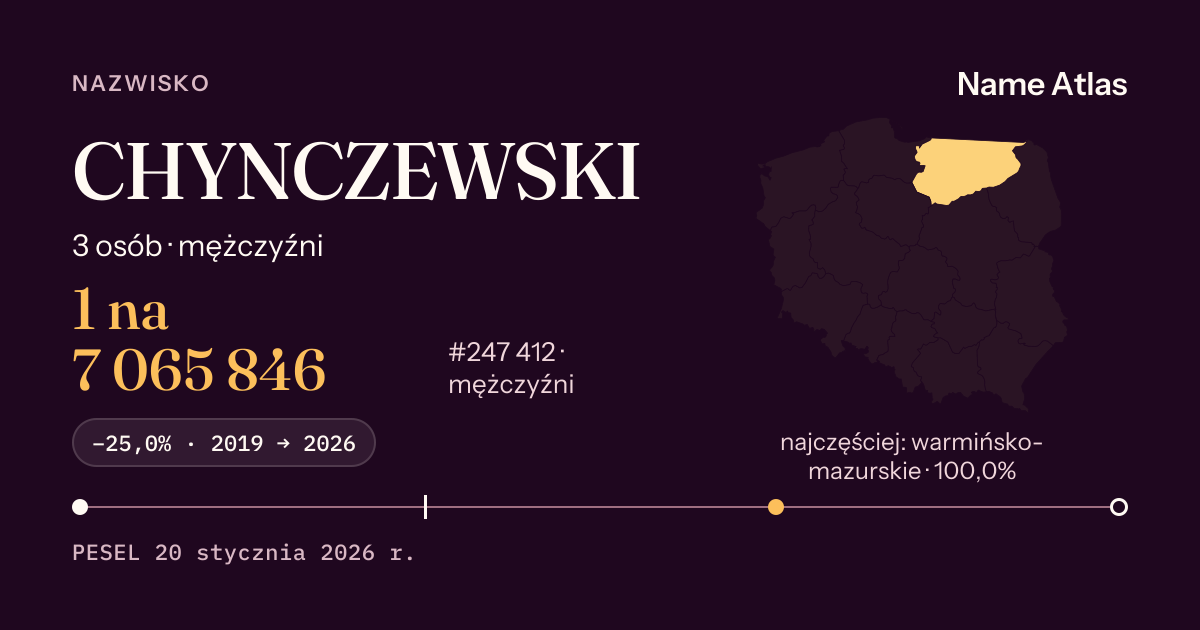 Karta nazwiska z liczbami z rejestru PESEL: CHYNCZEWSKI