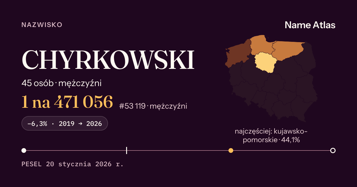 Karta nazwiska z liczbami z rejestru PESEL: CHYRKOWSKI