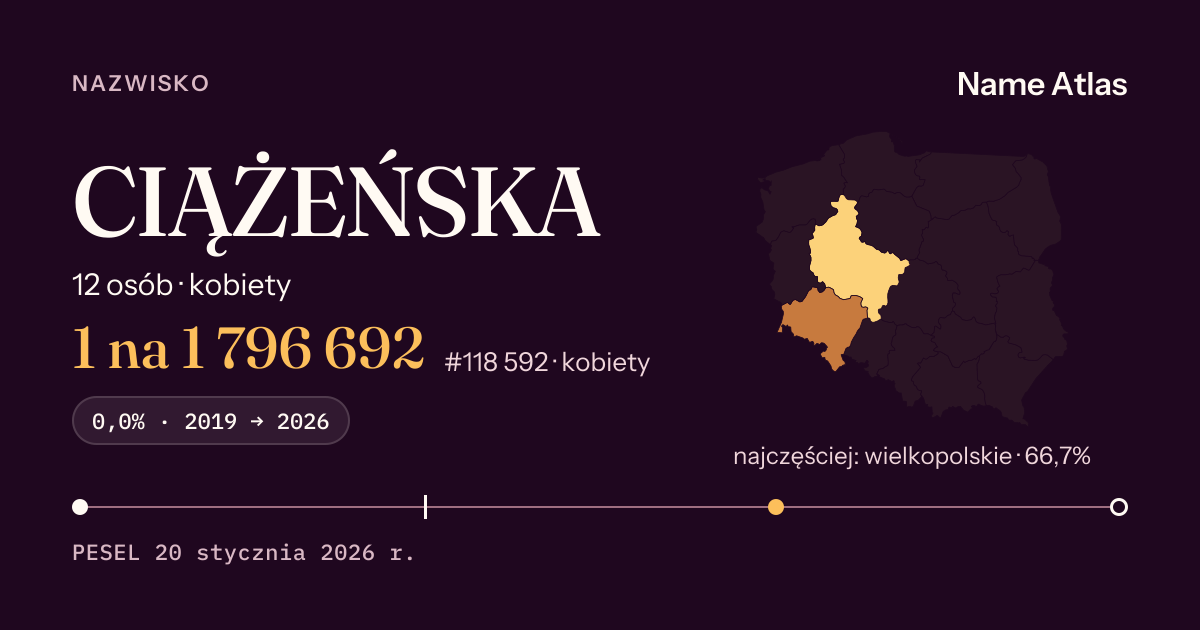 Karta nazwiska z liczbami z rejestru PESEL: CIĄŻEŃSKA