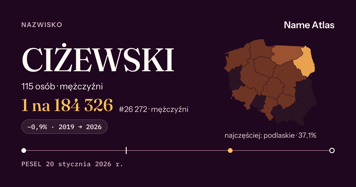 Karta nazwiska z liczbami z rejestru PESEL: CIŻEWSKI