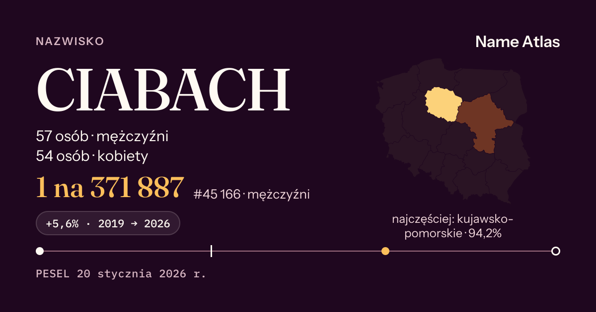 Karta nazwiska z liczbami z rejestru PESEL: CIABACH