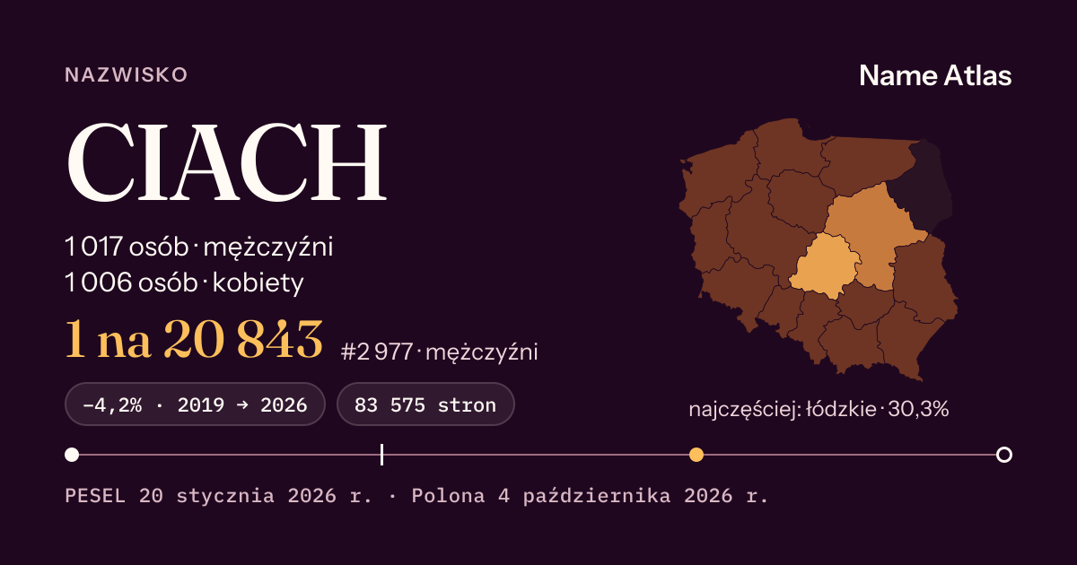 Karta nazwiska z liczbami z rejestru PESEL: CIACH