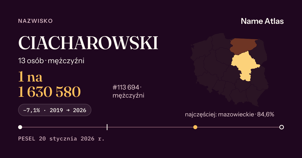 Karta nazwiska z liczbami z rejestru PESEL: CIACHAROWSKI
