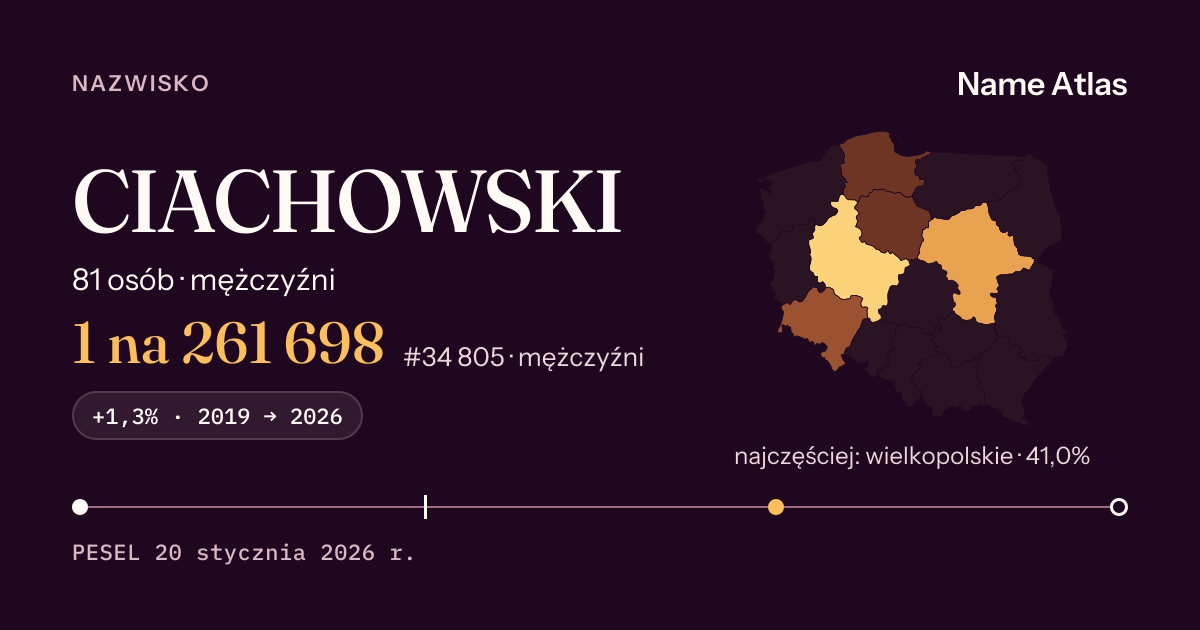 Karta nazwiska z liczbami z rejestru PESEL: CIACHOWSKI