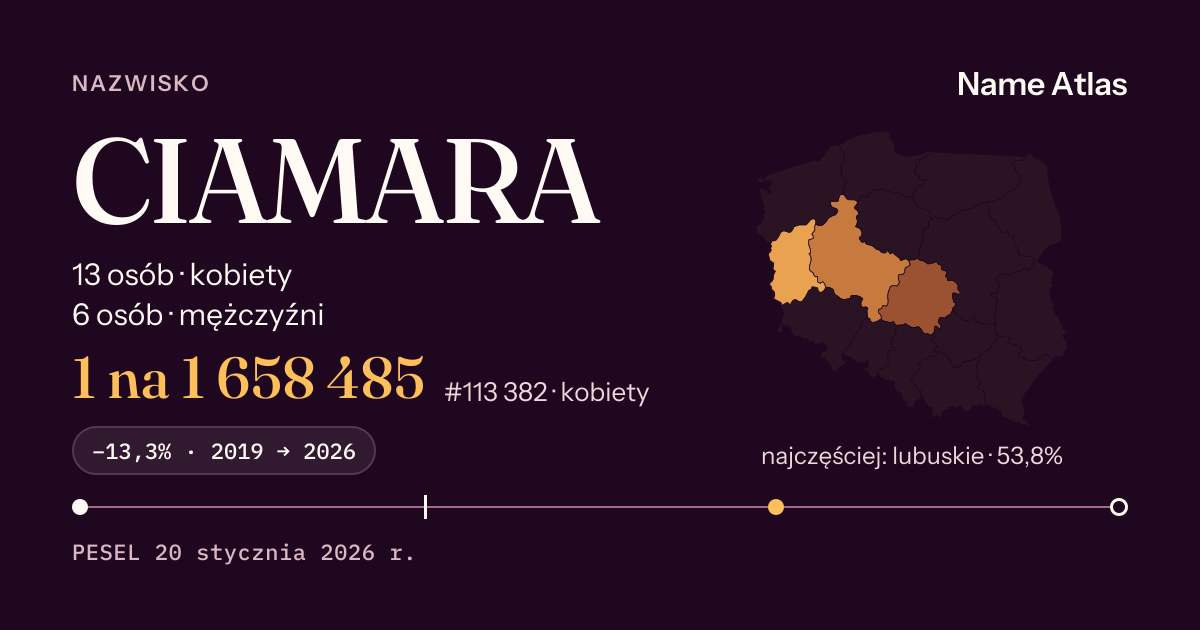 Karta nazwiska z liczbami z rejestru PESEL: CIAMARA