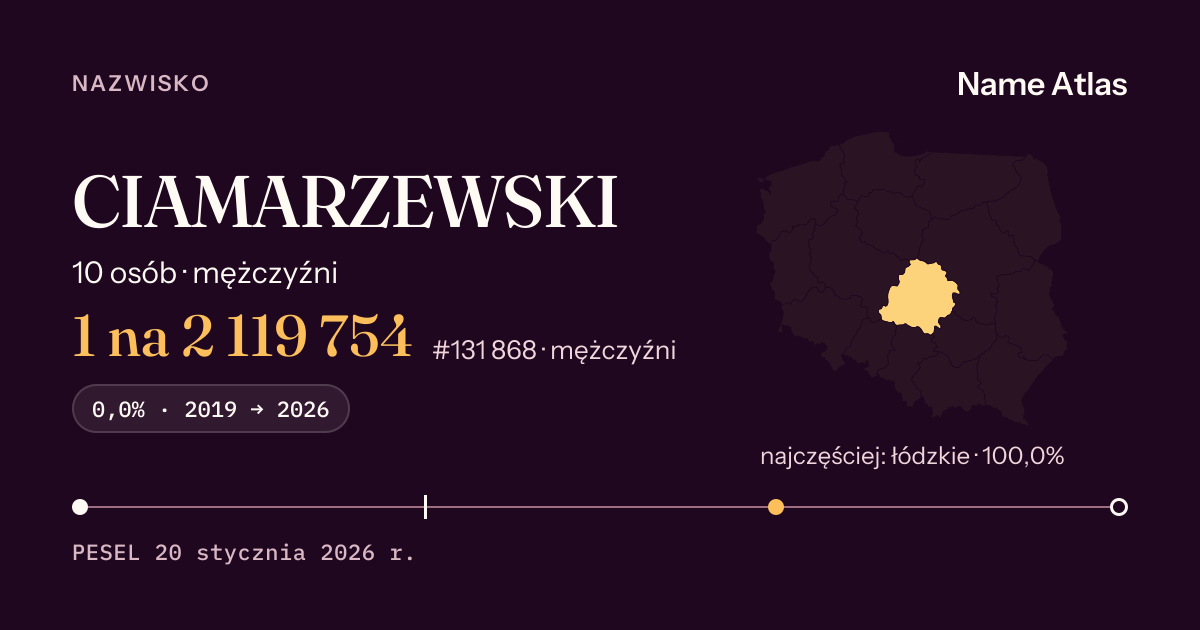 Karta nazwiska z liczbami z rejestru PESEL: CIAMARZEWSKI