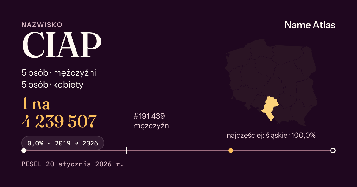 Karta nazwiska z liczbami z rejestru PESEL: CIAP