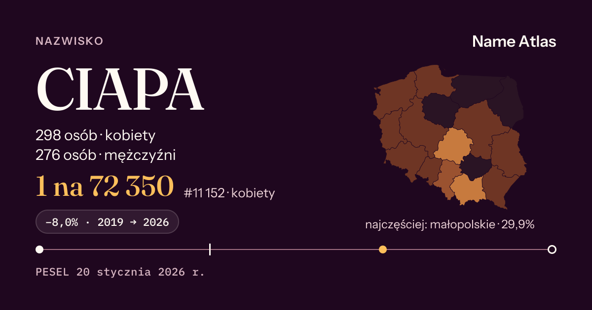 Karta nazwiska z liczbami z rejestru PESEL: CIAPA