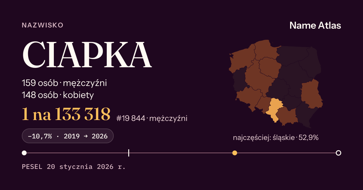 Karta nazwiska z liczbami z rejestru PESEL: CIAPKA