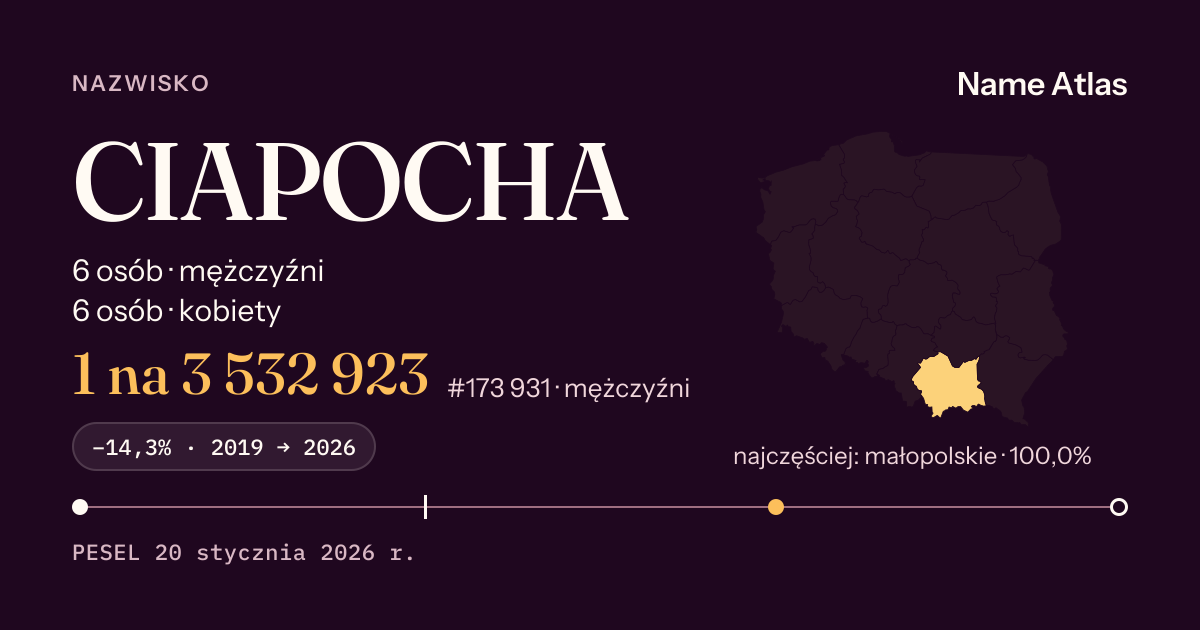 Karta nazwiska z liczbami z rejestru PESEL: CIAPOCHA