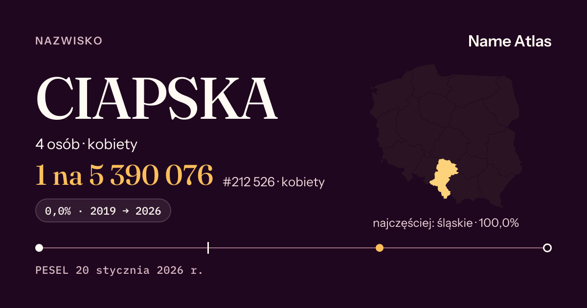 Karta nazwiska z liczbami z rejestru PESEL: CIAPSKA