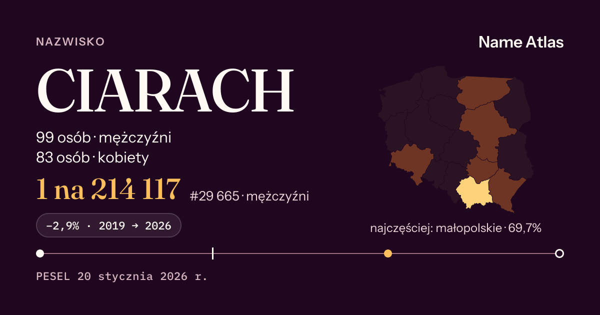 Karta nazwiska z liczbami z rejestru PESEL: CIARACH