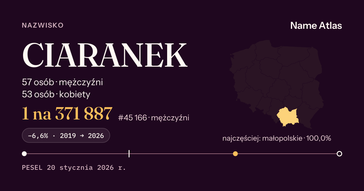 Karta nazwiska z liczbami z rejestru PESEL: CIARANEK