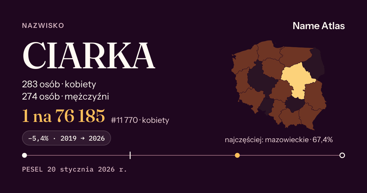Karta nazwiska z liczbami z rejestru PESEL: CIARKA