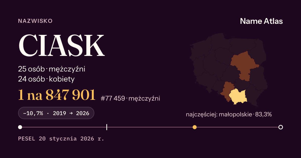 Karta nazwiska z liczbami z rejestru PESEL: CIASK