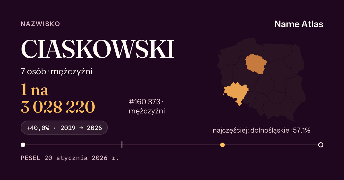 Karta nazwiska z liczbami z rejestru PESEL: CIASKOWSKI