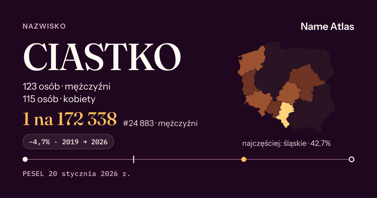 Karta nazwiska z liczbami z rejestru PESEL: CIASTKO