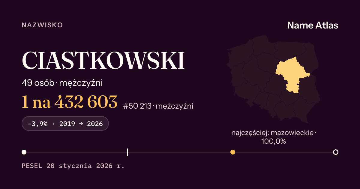 Karta nazwiska z liczbami z rejestru PESEL: CIASTKOWSKI