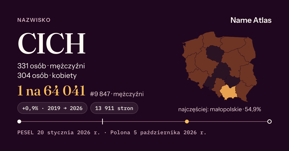Karta nazwiska z liczbami z rejestru PESEL: CICH