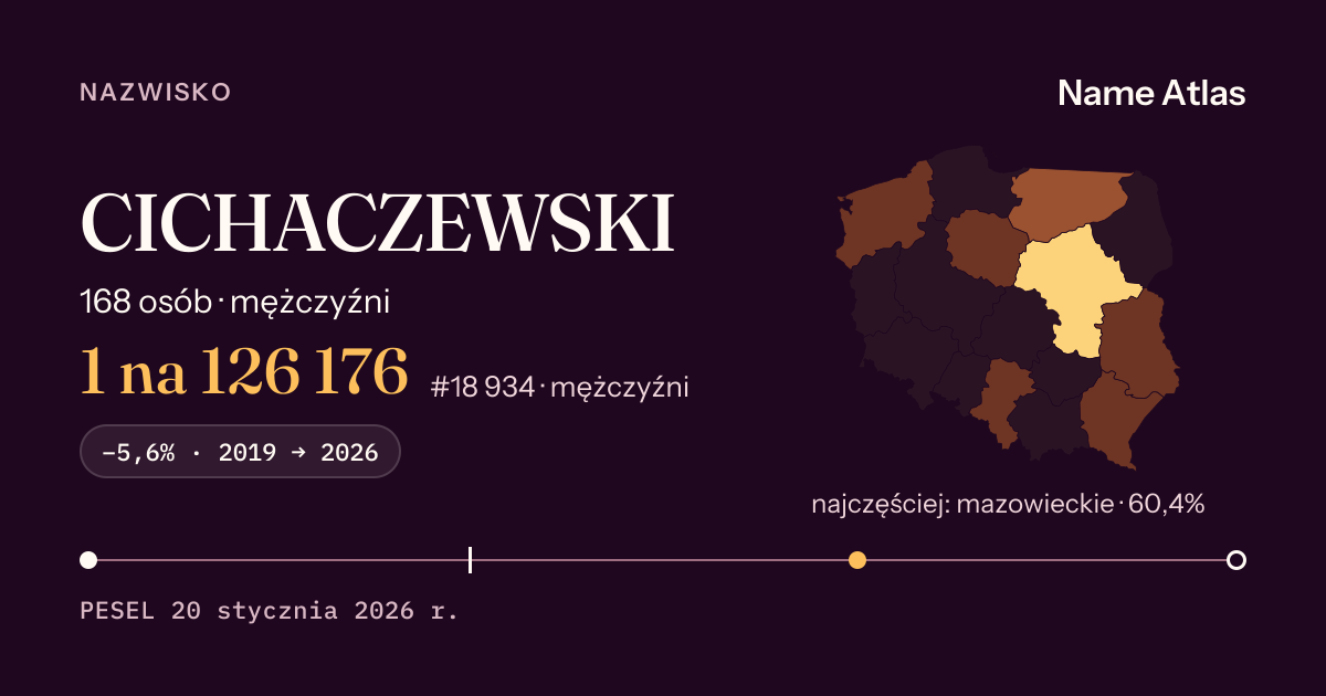 Karta nazwiska z liczbami z rejestru PESEL: CICHACZEWSKI