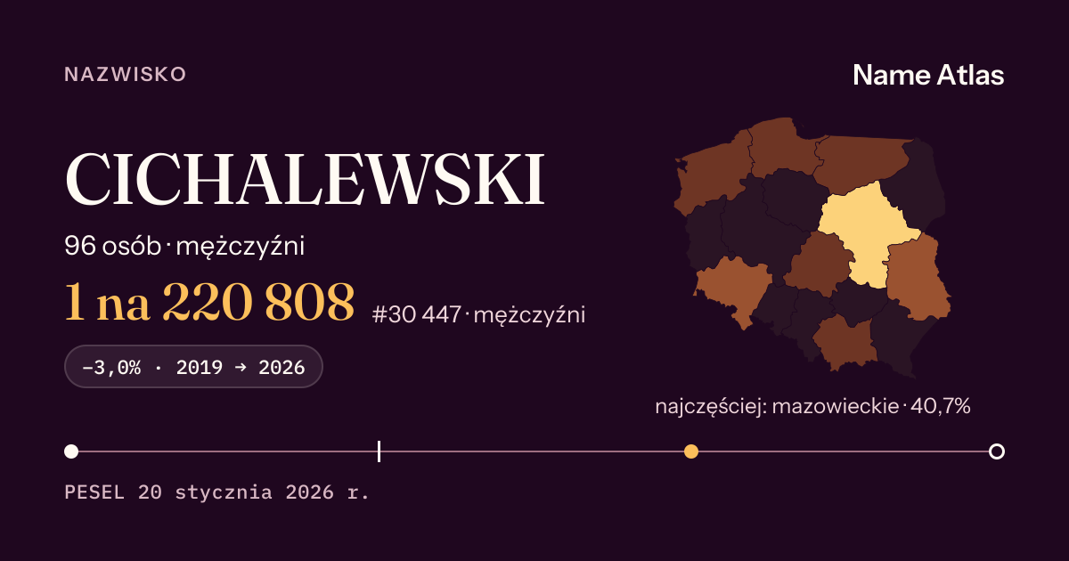 Karta nazwiska z liczbami z rejestru PESEL: CICHALEWSKI