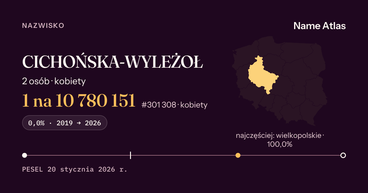 Karta nazwiska z liczbami z rejestru PESEL: CICHOŃSKA-WYLEŻOŁ