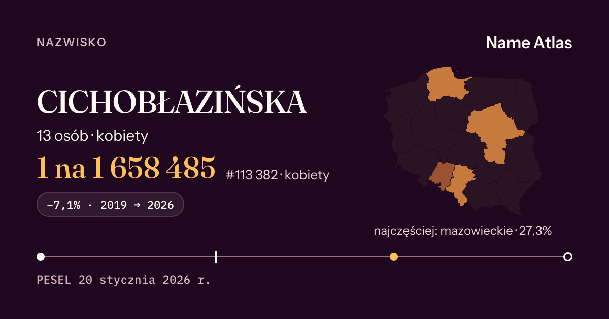 Karta nazwiska z liczbami z rejestru PESEL: CICHOBŁAZIŃSKA